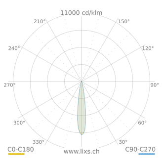 BAI Stromschienenstrahler, D=80, 1200lm, TW - 2