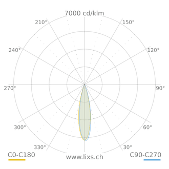 BAI Stromschienenstrahler, D=70, 1200lm, TW - 2