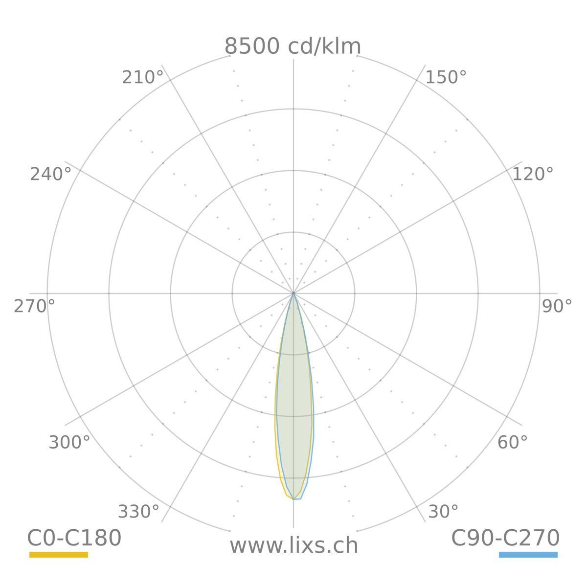 BAI Schienensystemstrahler, Durchmesser 80 mm, 1200 Lumen, TW