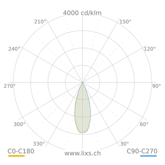 BAI Stromschienenstrahler, D=70, 1200lm, TW - 2