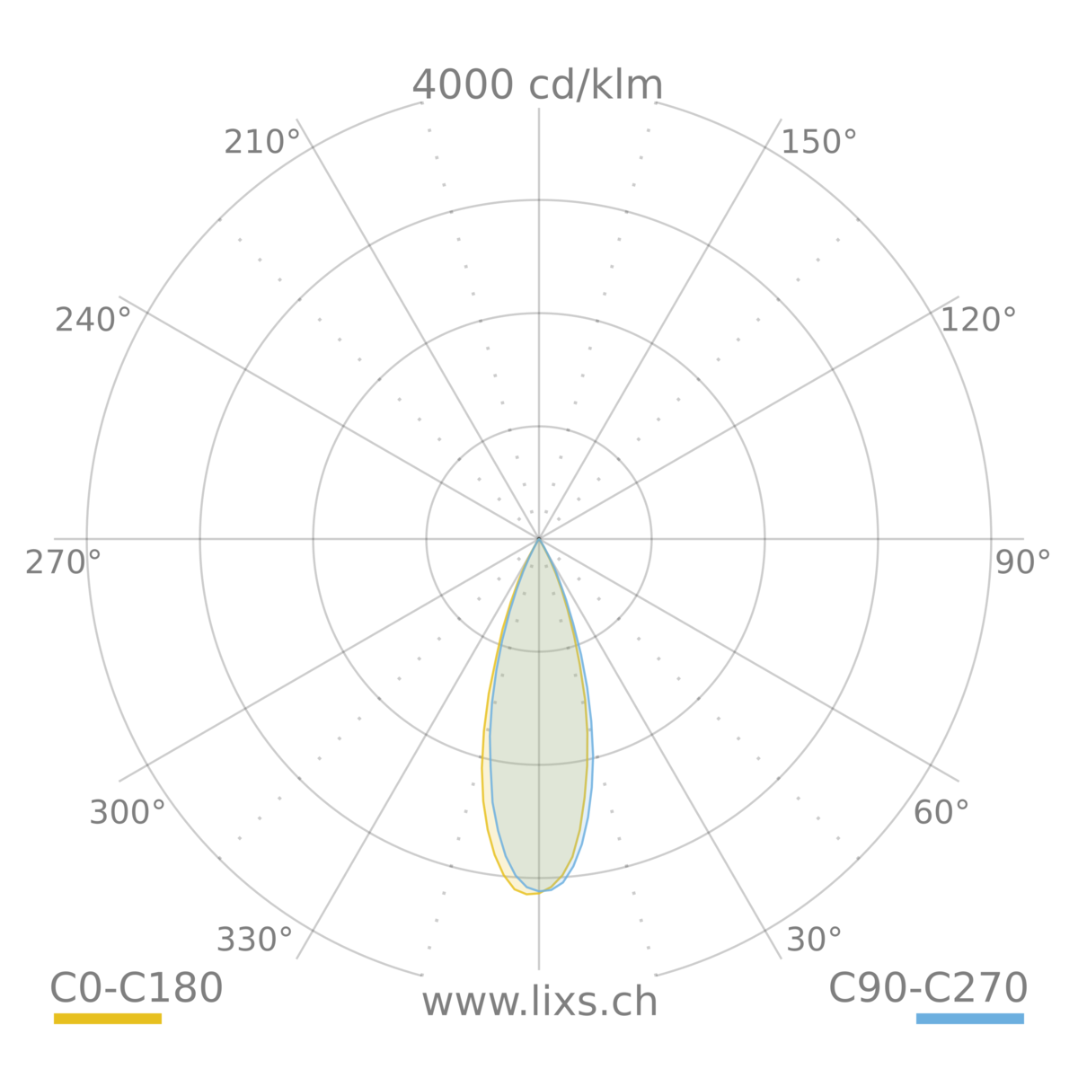 BAI Stromschienenstrahler, D=80, 1200lm, TW