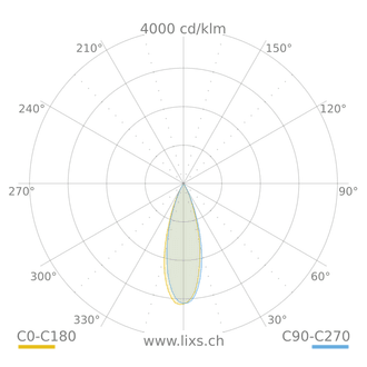 BAI Stromschienenstrahler, D=80, 1200lm, TW - 2