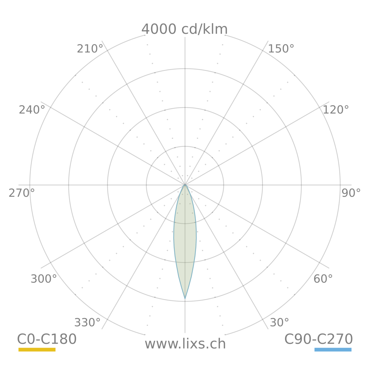QUANTUM 2.1 7W AN7016 20° 2700K 220V DALI