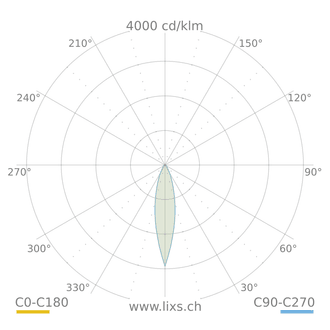 QUANTUM 2.1 7W AN7016 20° 2700K 220V DALI - 2