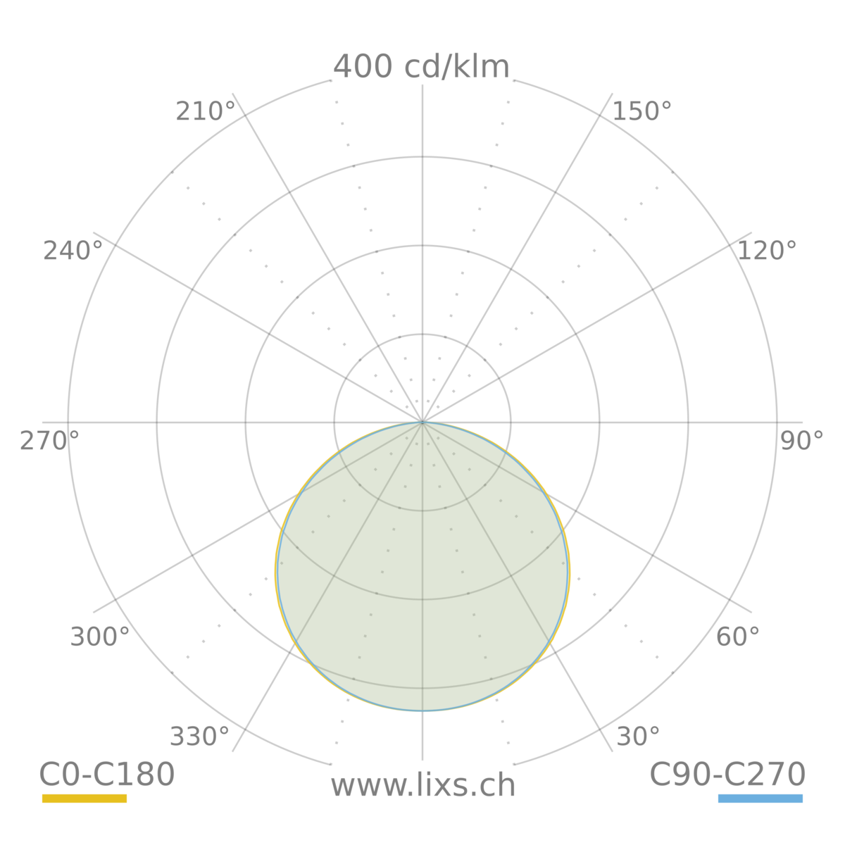 MULTI+ 40 PC LED 27W 4K WH87