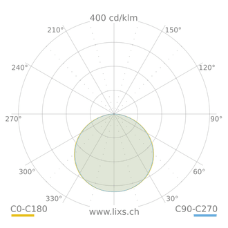 MULTI+ 40 PC LED 27W 4K WH87 - 2