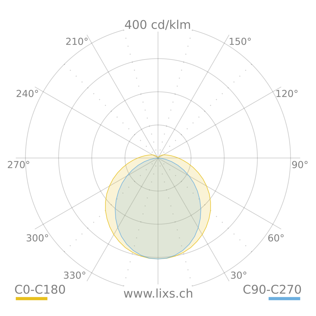ACRO+ EQ136 S/EW 840