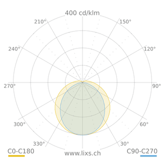 ACRO+ EQ136 S/EW 840 - 2