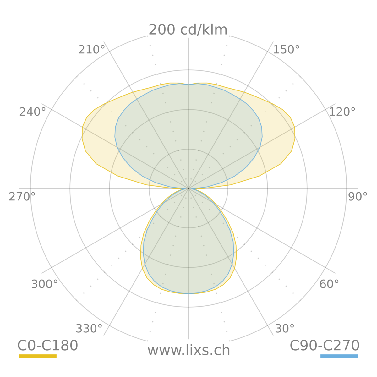 SL720LED SLL 65 S/C 840 WH9016 SEIR MP