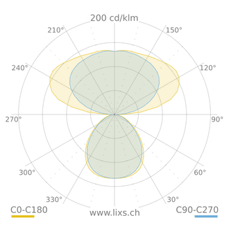 SL720LED SLL 65 S/C 840 WH9016 SEIR MP - 2