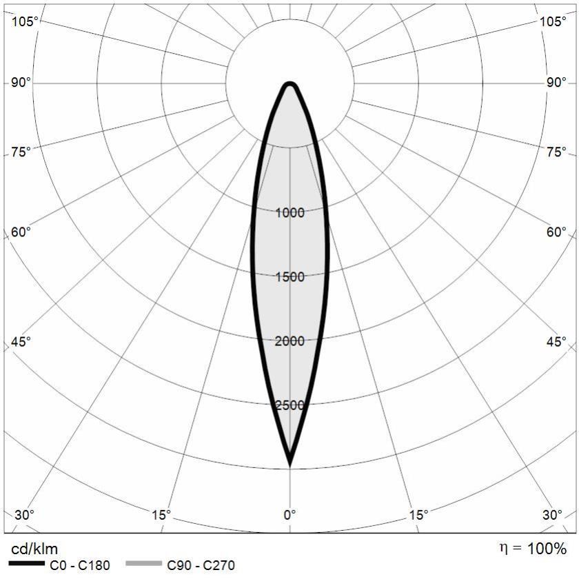 QUANTUM 2.1 7W AN7016 20° 2700K 220V DALI